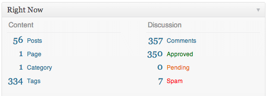 Plugin GASP: el "Terminator" del spam en los comentarios de tu blog 1 el "Terminator" del spam en los comentarios de tu blog