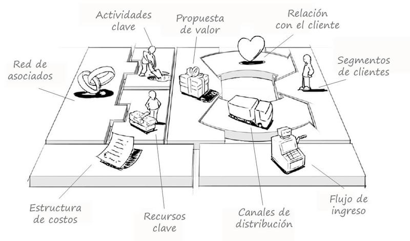¿Cómo vendo por internet mis servicios profesionales? 1 como vendo por internet