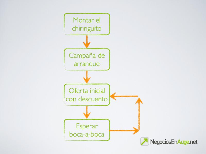 El bueno, el feo y el malo del marketing de servicios... Y el nuevo 1 Marketing de servicios tradicional