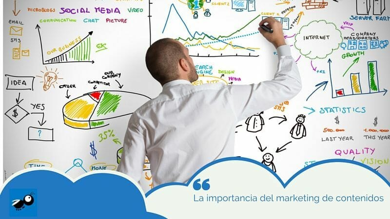 La importancia del marketing de contenidos