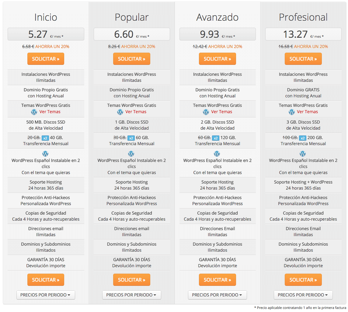 Cómo crear tu blog con amigos de confianza: Webempresa 1 Hosting-WordPress-Promoción-Especial-Hormigas-en-la-Nube-Hosting-WordPress-Joomla-y-PrestaShop
