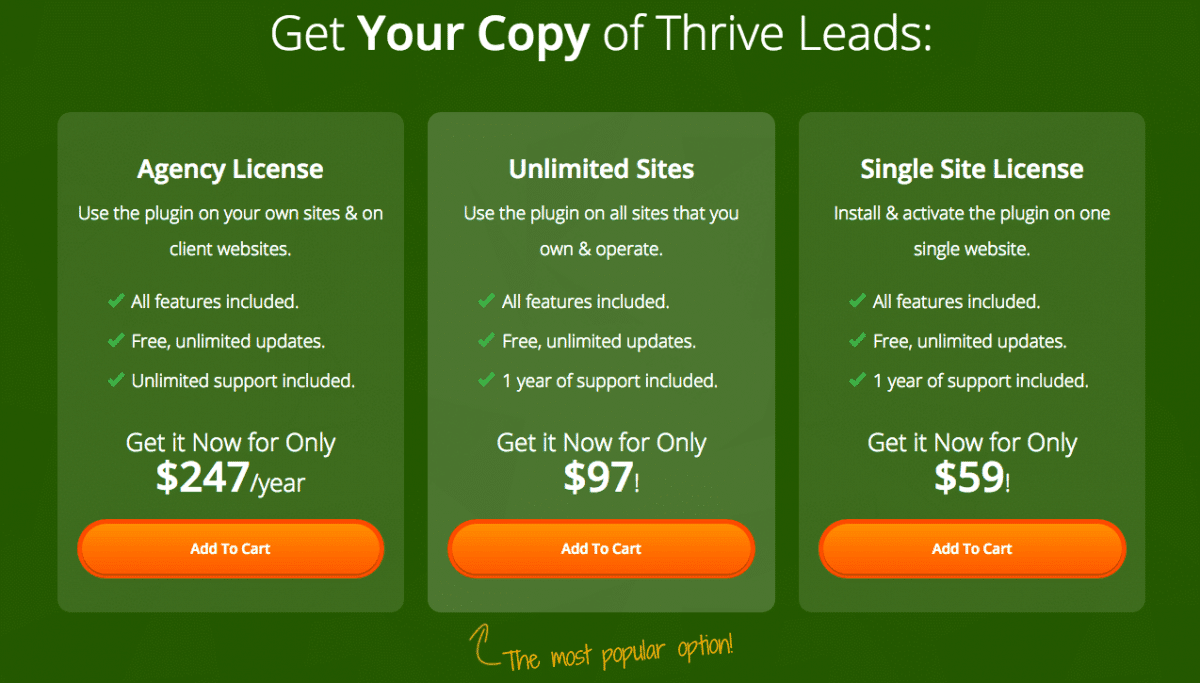 Precios Thrive Leads