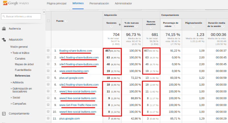 Cómo detectar las visitas spam en Google Analytics 1 Informe-referencias-opt