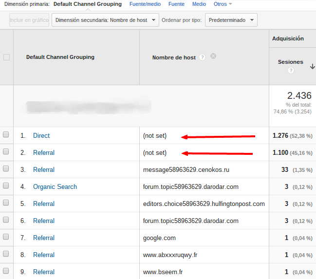 Cómo detectar las visitas spam en Google Analytics 2 hostname-notset-opt