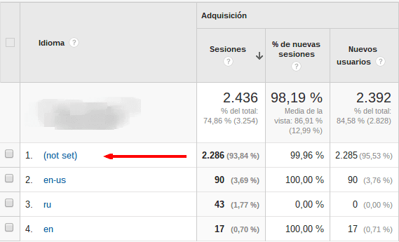 Cómo detectar las visitas spam en Google Analytics 3 idioma-notset-opt