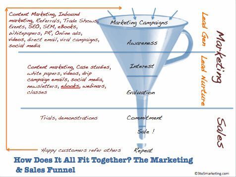 marketing-para-blogs