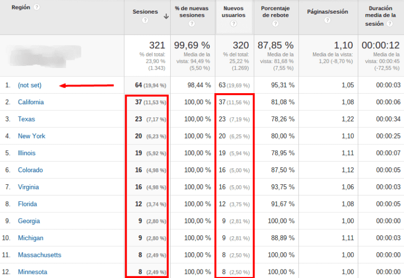 Cómo detectar las visitas spam en Google Analytics 5 region notset-bis-opt