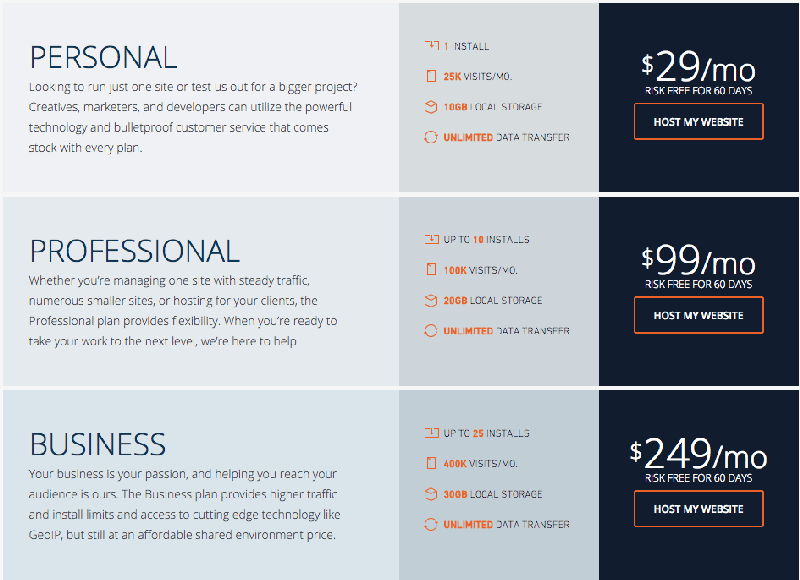 He elegido el mejor hosting para mi web: WPEngine 1 el mejor hosting para mi web - planes de precios