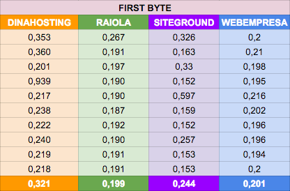 comparativa-hosting-firstbyte