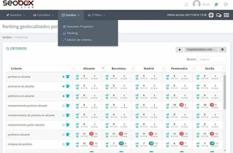 RankBox de SEOBox: monitoriza las posiciones de tus keywords en Google como un Pro 2 Herramientas-seo-geobox