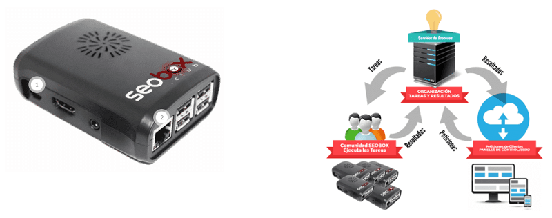 RankBox de SEOBox: monitoriza las posiciones de tus keywords en Google como un Pro 1 Herramientas SEO: SEOBox