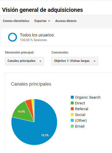 Google Analytics: adquisición de usuarios.