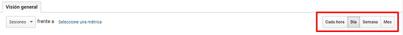 periodo Google Analytics