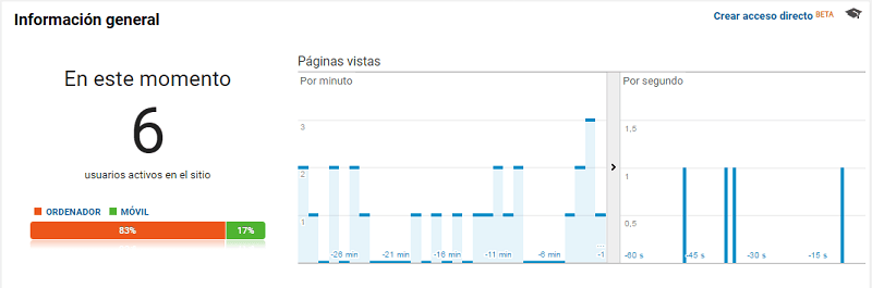 google analytics: tiempo real