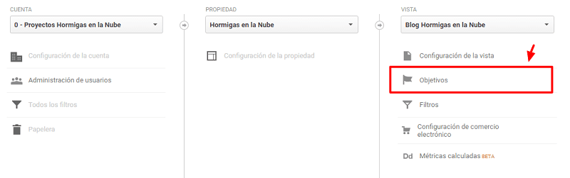 Objetivos de Google Analytics.