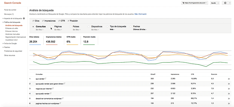 Google-Search-Console-analisis-de-busqueda