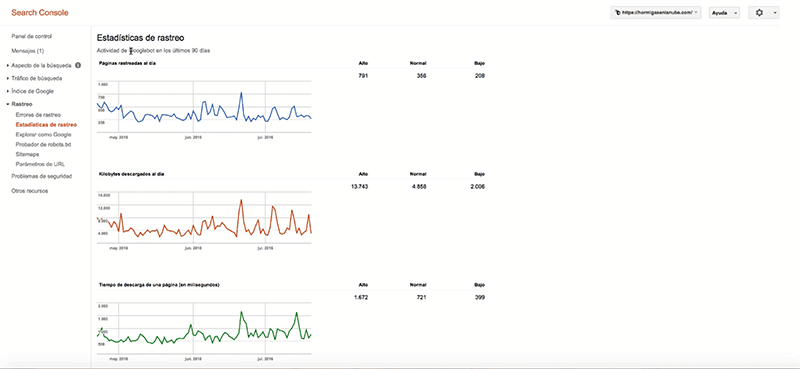 Google-Search-Console-estadisticas-de-rastreo