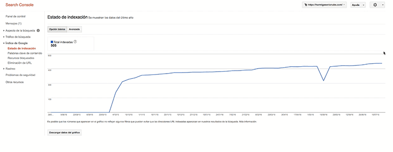 Google-Search-Console-estado-de-indexacion