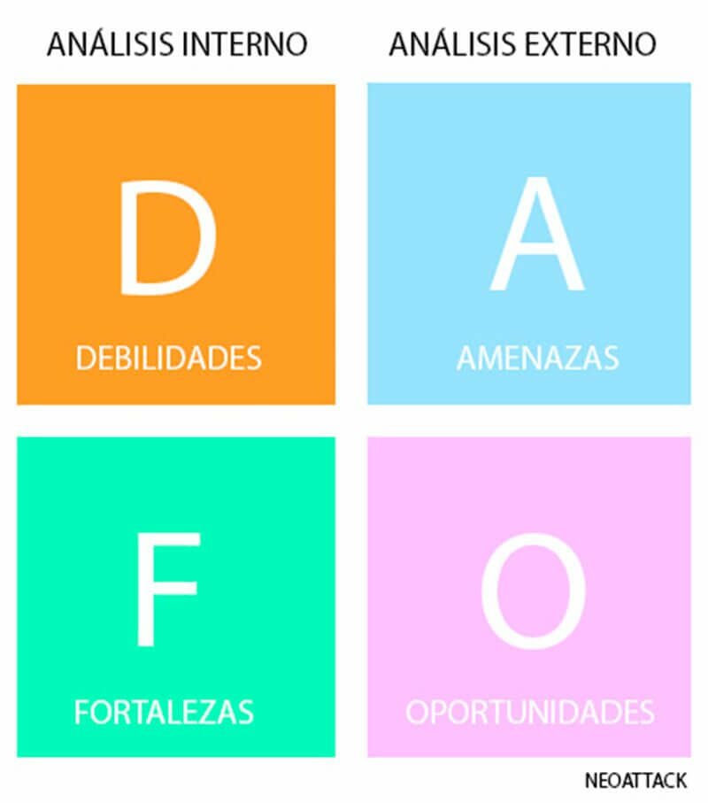 Pasos imprescindibles para conseguir el éxito con una estrategia de branding 2 DAFO