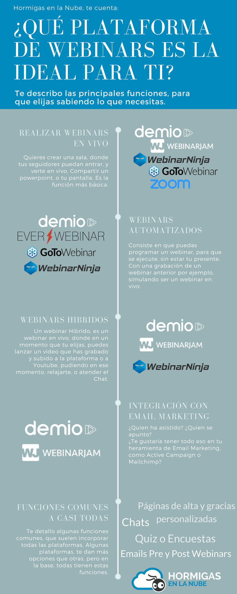 Demio: descubre cómo organizar un webinar de venta paso a paso 2 Infografía comparativa de las funciones de cada plataforma de webinars.
