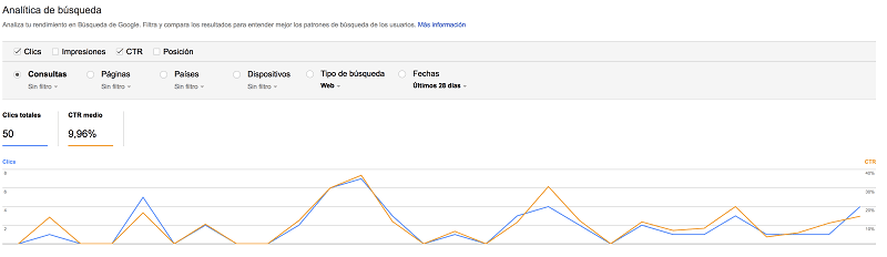 Redacción SEO: del “mis posts nunca posicionan” al “Google me quiere y mi Analytics lo nota” 1 Redacción seo