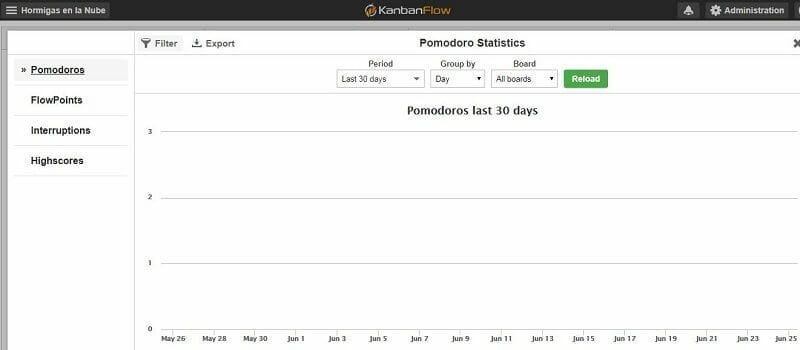Tutorial de Kanban Flow: planifica proyectos, organiza tareas y gestiona como un PRO el día a día de tu negocio digital 12 kanban flow: reports