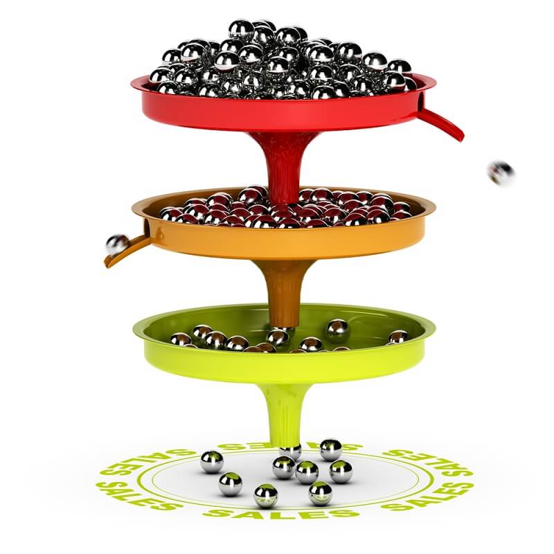 ¿Necesita tu negocio un funnel de venta? 5 motivos por los que deberías construir el tuyo hoy mismo 1 funcionamiento de un funnel de venta
