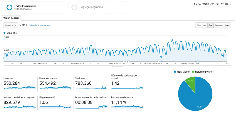sesiones quinto cumpleblog
