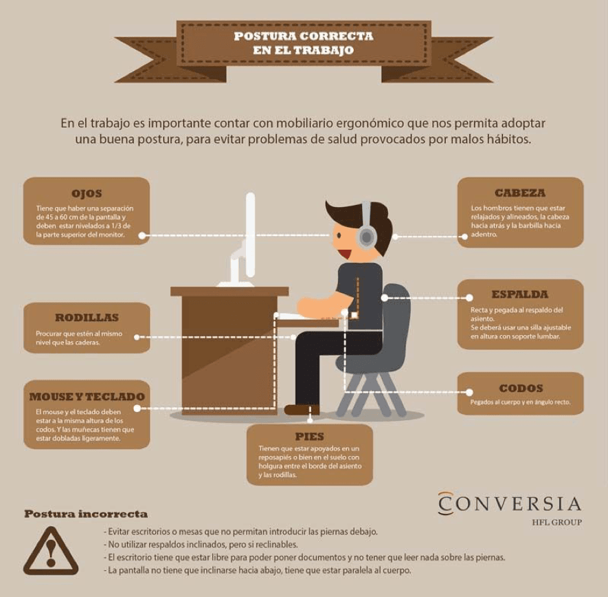 infografia ergonomia