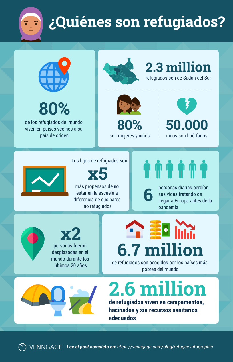 Cómo conseguir más tráfico en tu sitio web utilizando infografías con estadísticas 2 INFOGRAFÍA SOBRE REFUGIADOS EN EL MUNDO